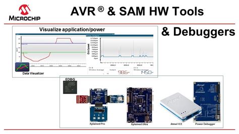 Atmel® Studio 7 for AVR® and Sam .
